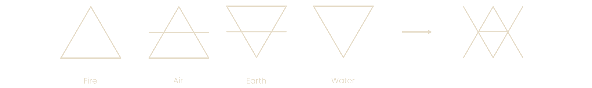 4 elements