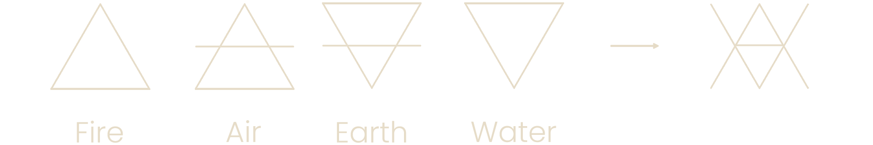 4 elements